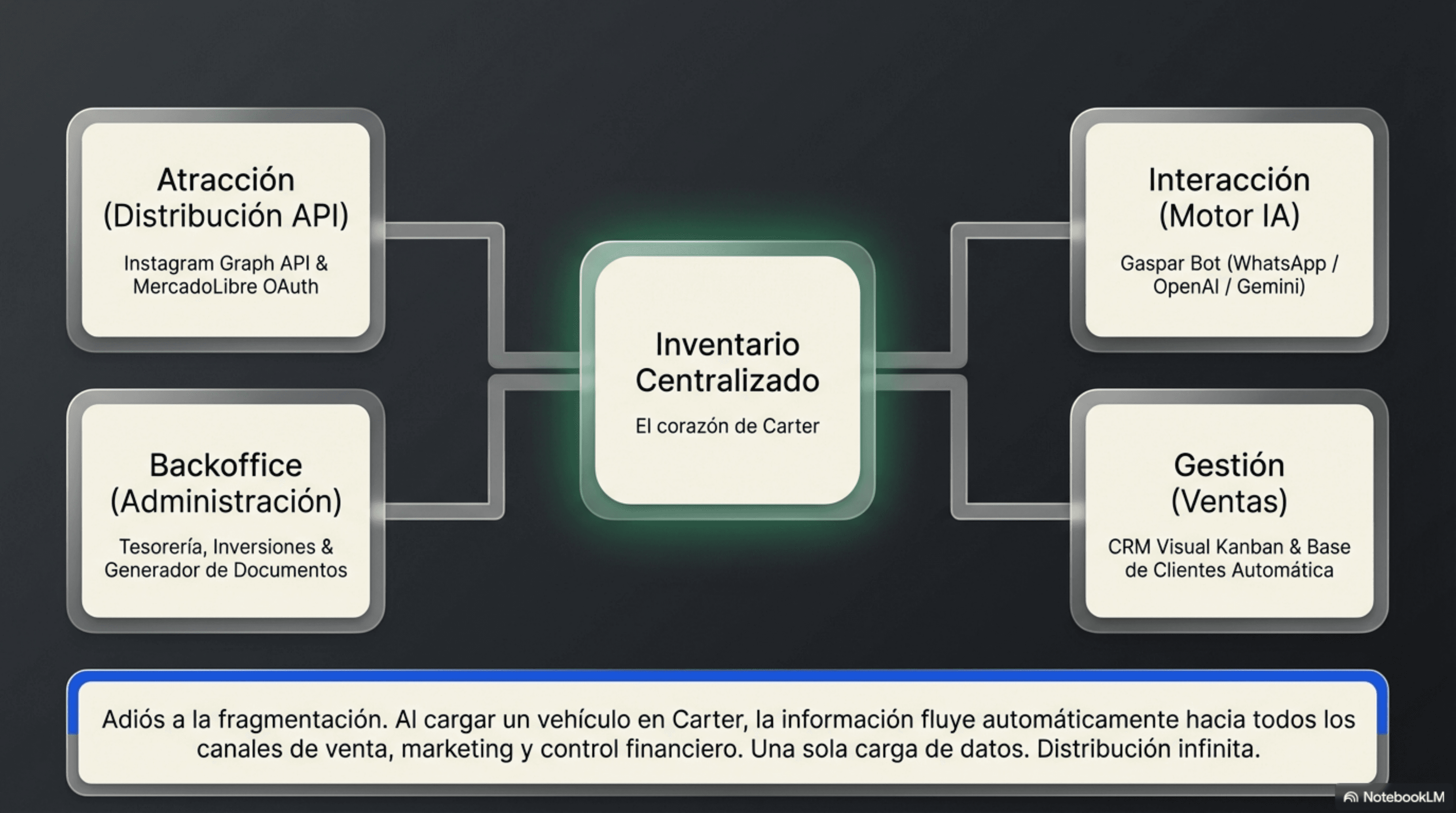 Arquitectura