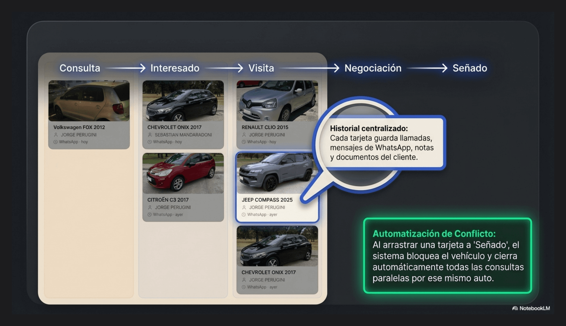 CRM Visual de Ventas