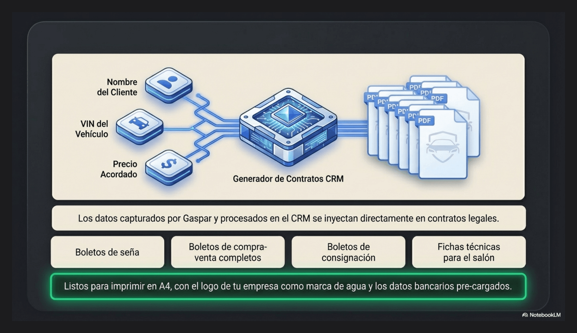 Generador de Contratos