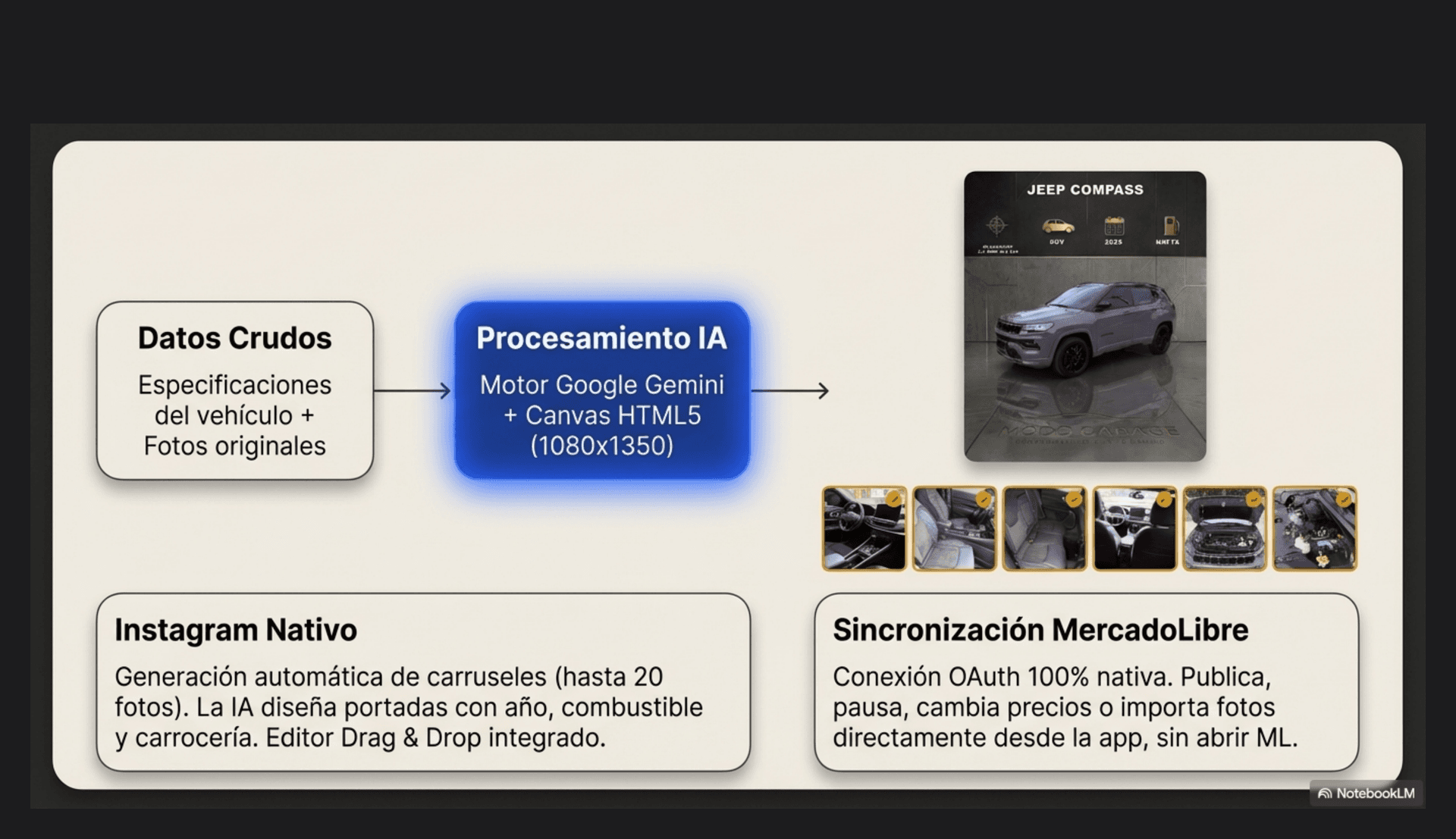 Megafono Multicanal
